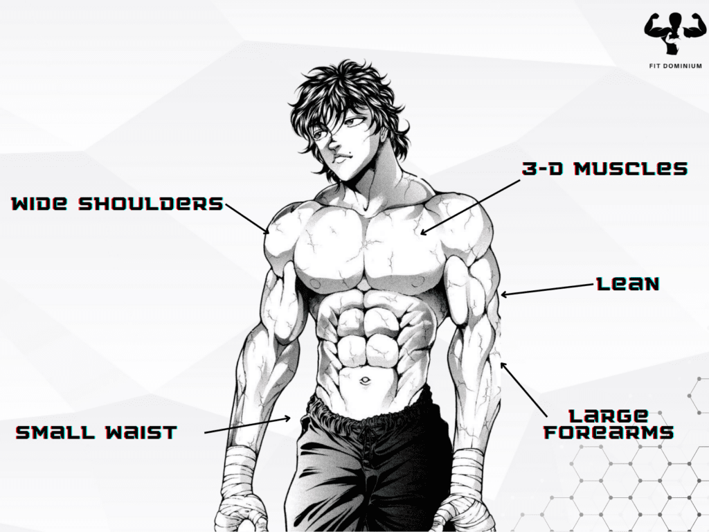 Baki: The Ultimate Anime Workout Character-Based Workout Programs